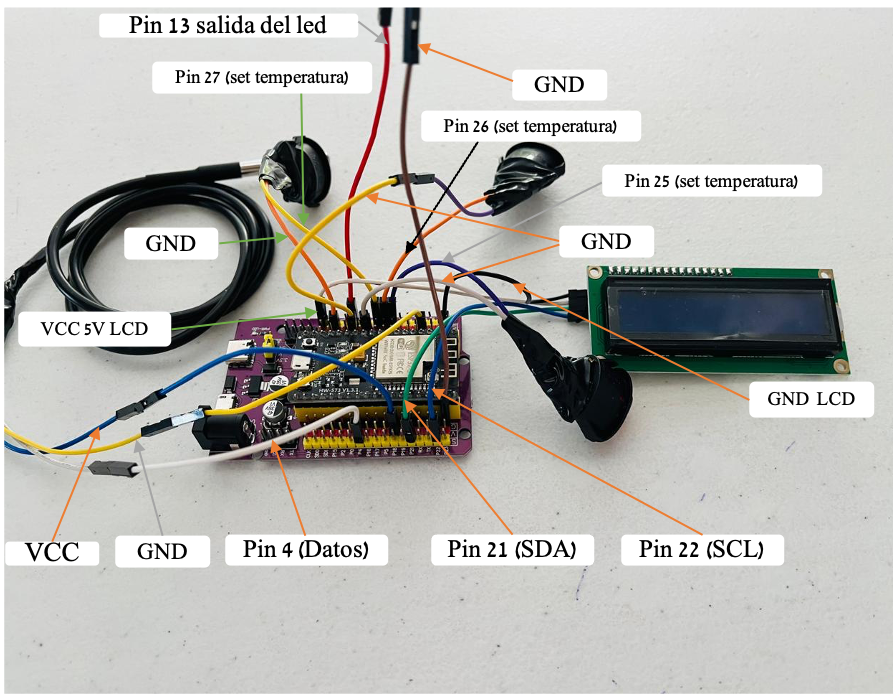 Diagrama del Código 2